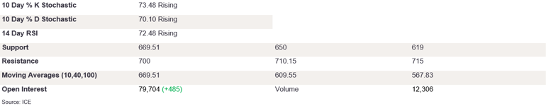 Tables 2 (296)