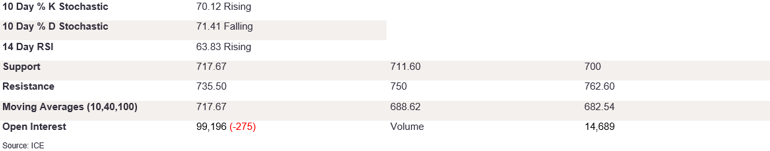 Tables 2 (337)