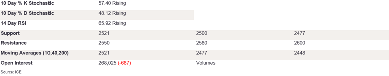 Tables 5 (250)