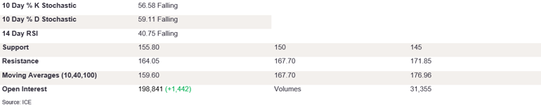 Tables 3 (327)