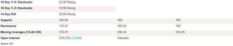 Tables 3 (232)