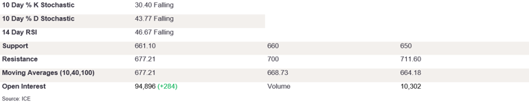 Tables 2 (330)