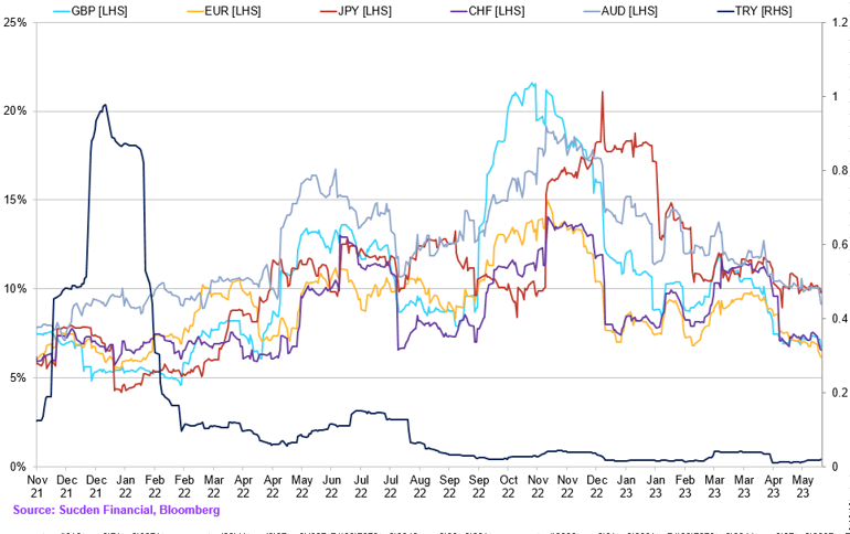 Chart (42)