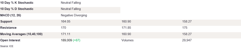 Tables 3 (359)