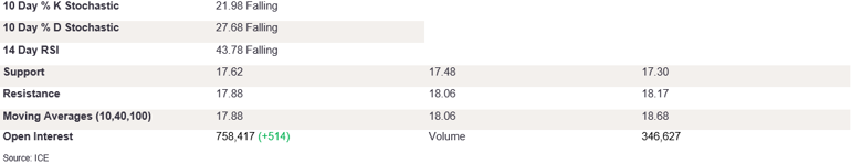 Tables 1 (210)