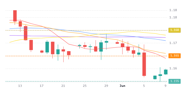 Chart 89