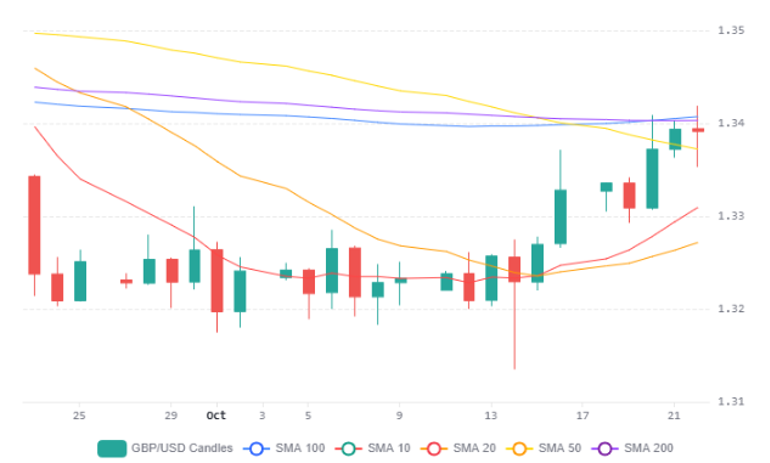 Gbpusd 23102026