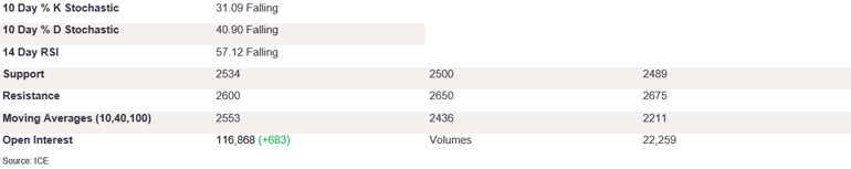 Tables 4 (309)