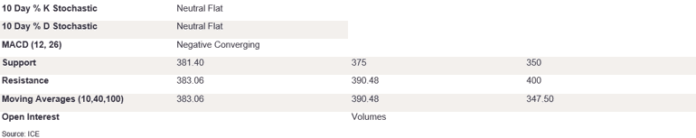 Tables 3 (426)