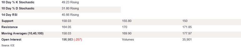 Tables 3 (324)