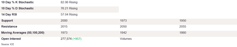 Tables 6 (265)