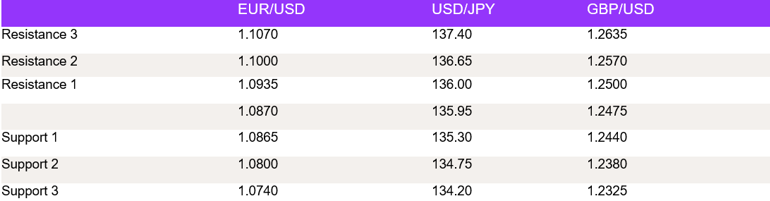 Tables 1 (138)