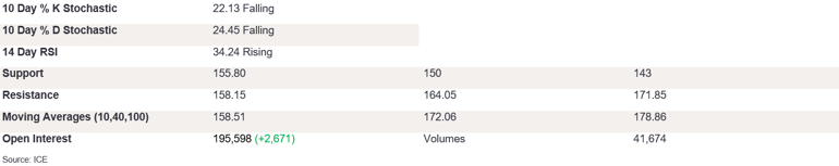 Tables 3 (322)