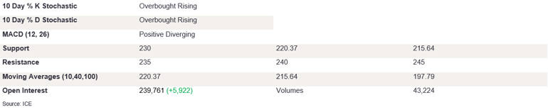 Tables 3 (386)
