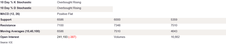 Tables 6 (389)