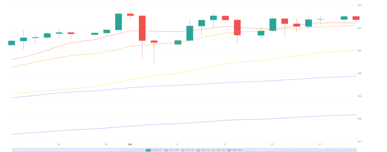 Chart 2026 07 20T095434193