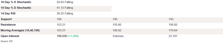 Tables 3 (334)