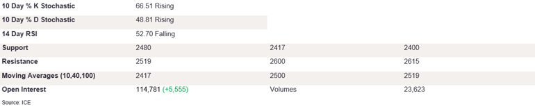 Tables 4 (333)