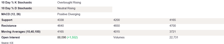 Tables 4 (400)