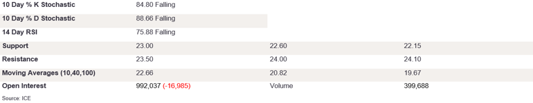 Tables 1 (292)