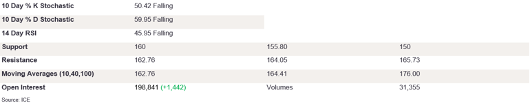 Tables 3 (329)