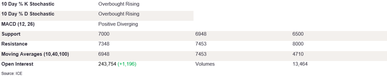 Tables 6 (391)