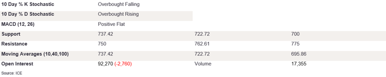 Tables 2 (354)