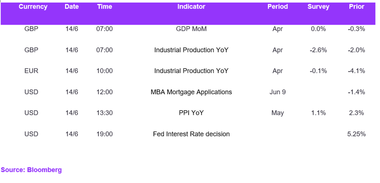 Fx Daily Calendar 14062023