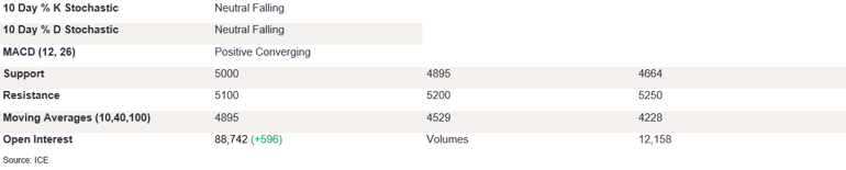 Tables 4 (405)