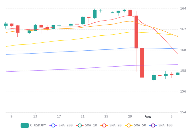 Chart 2026 08 06T073648854
