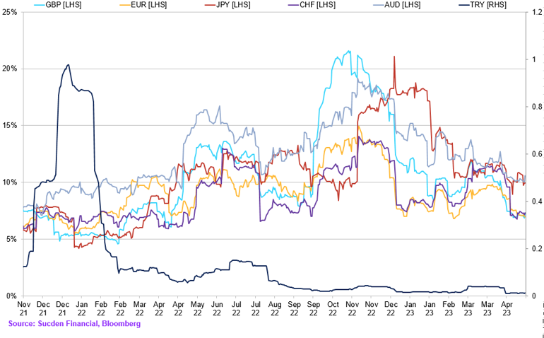 Chart (41)