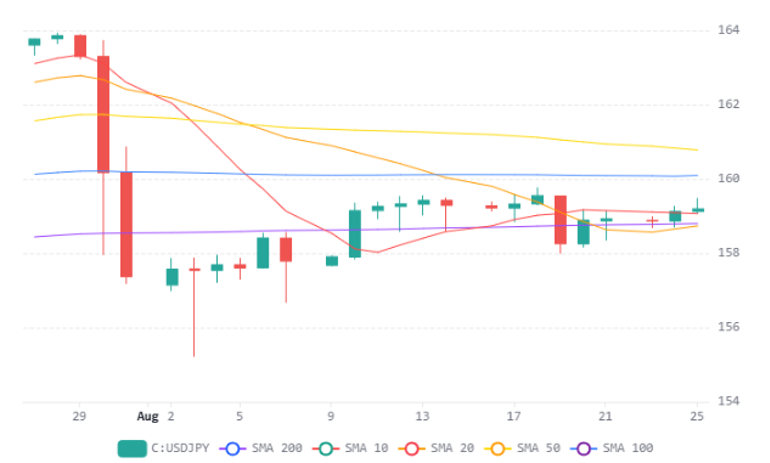 Chart 61 (1)