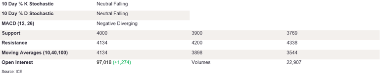 Tables 4 (393)