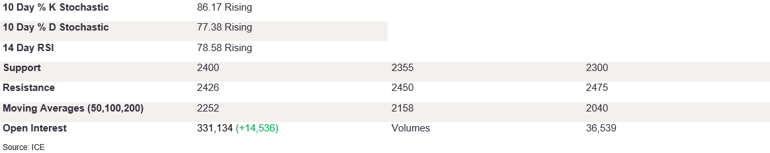 Tables 6 (311)