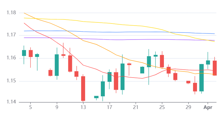Chart 36
