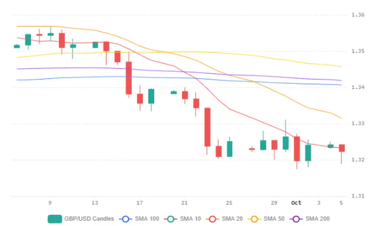 Chart 77 (2)
