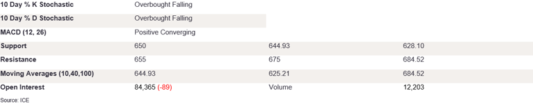 Tables 2 (371)