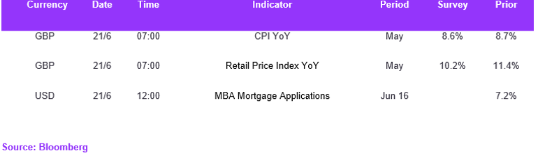 Fx Daily Calendar 21062023