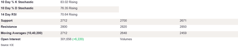 Tables 5 (272)