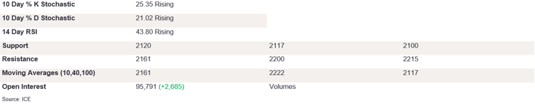 Tables 4 (222)