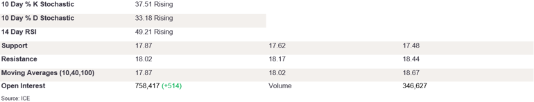 Tables 1 (211)