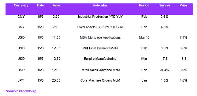 Fx Daily Calendar 15032023X