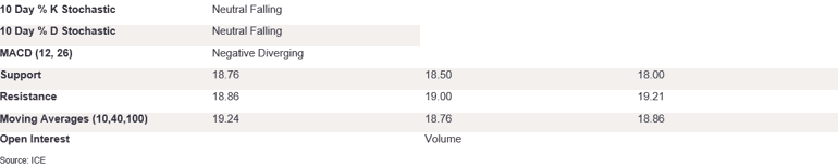 Tables 1 (426)