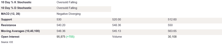 Tables 2 (400)