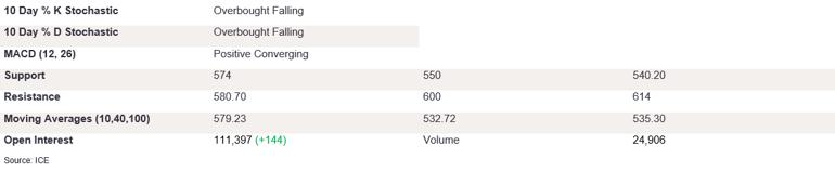 Tables 2 (406)