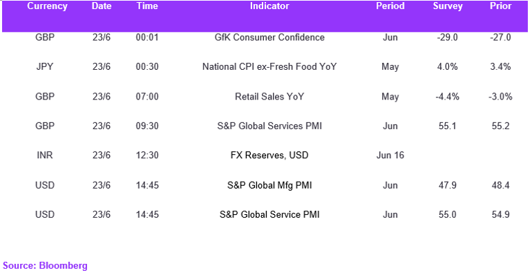 Fx Daily Calendar 23062023