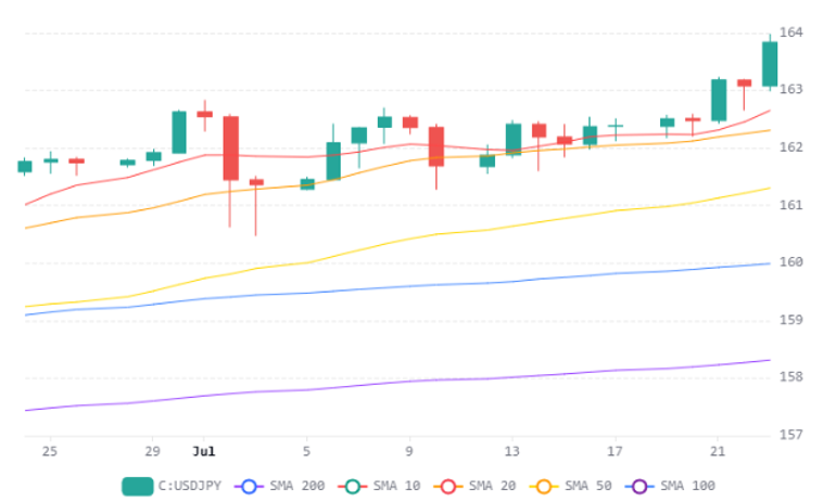 Chart 37 (1)