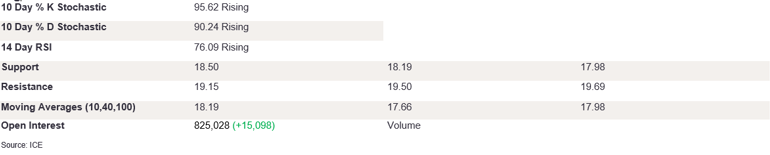 Tables 1 (237)
