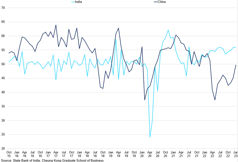 Jewellery Sales In China And India
