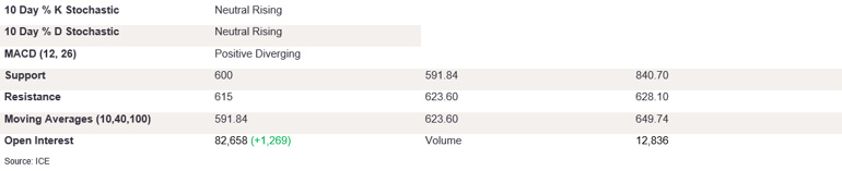 Tables 2 (376)